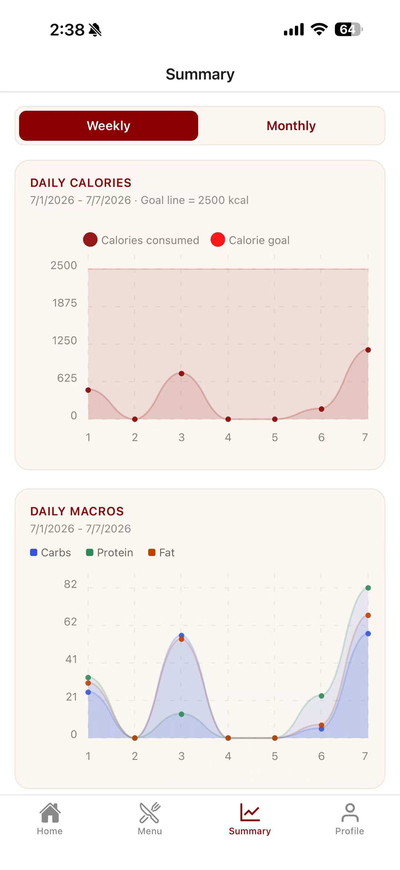 Summary screen of Brown Dining Tracker
